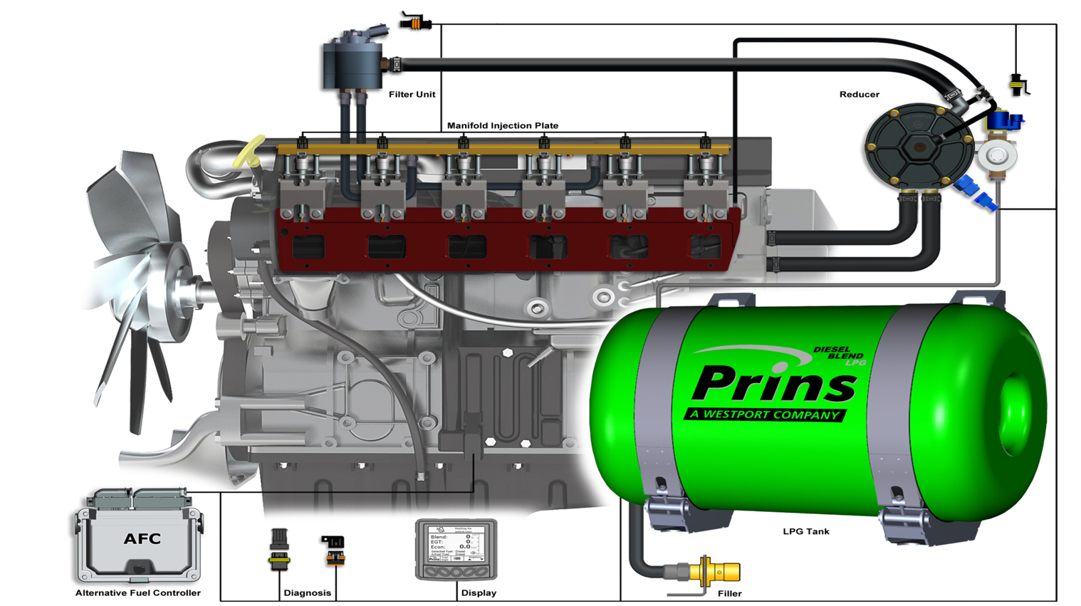 Dieselblend Dual Fuel LPG systeem