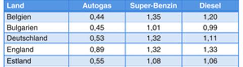 tabelle